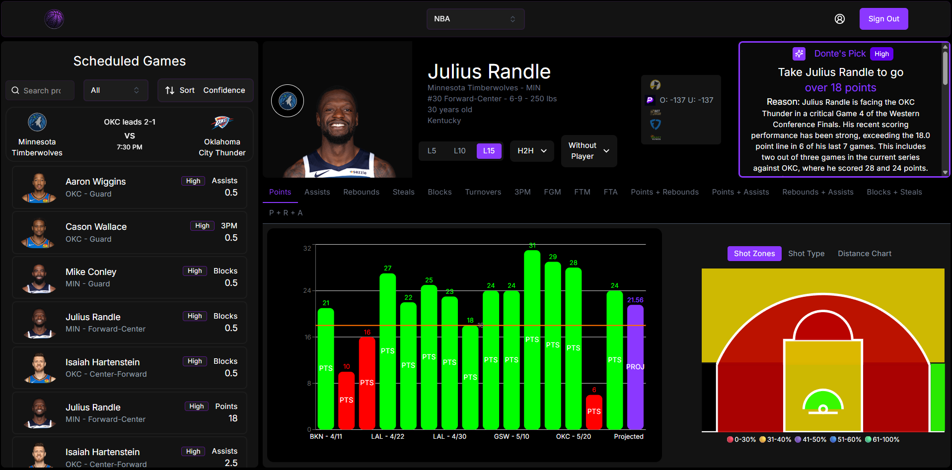 Kihea Dashboard Preview